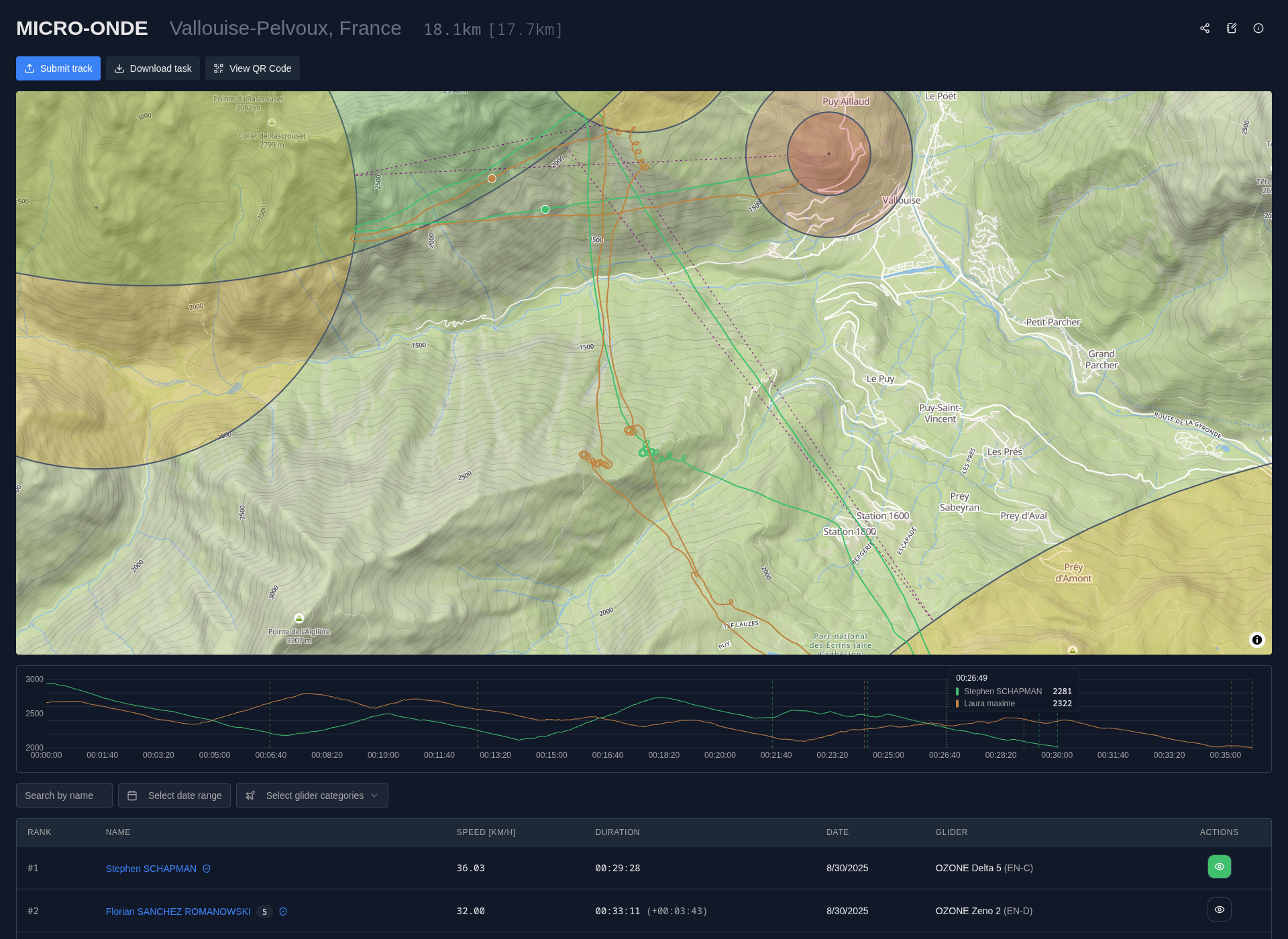 Task leaderboard page