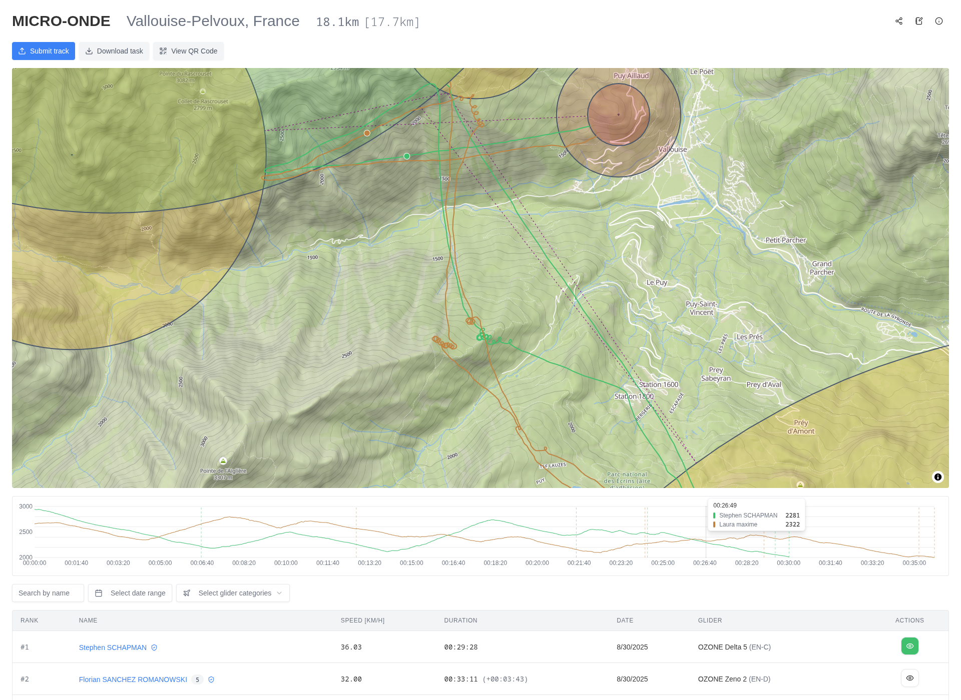 Task leaderboard page